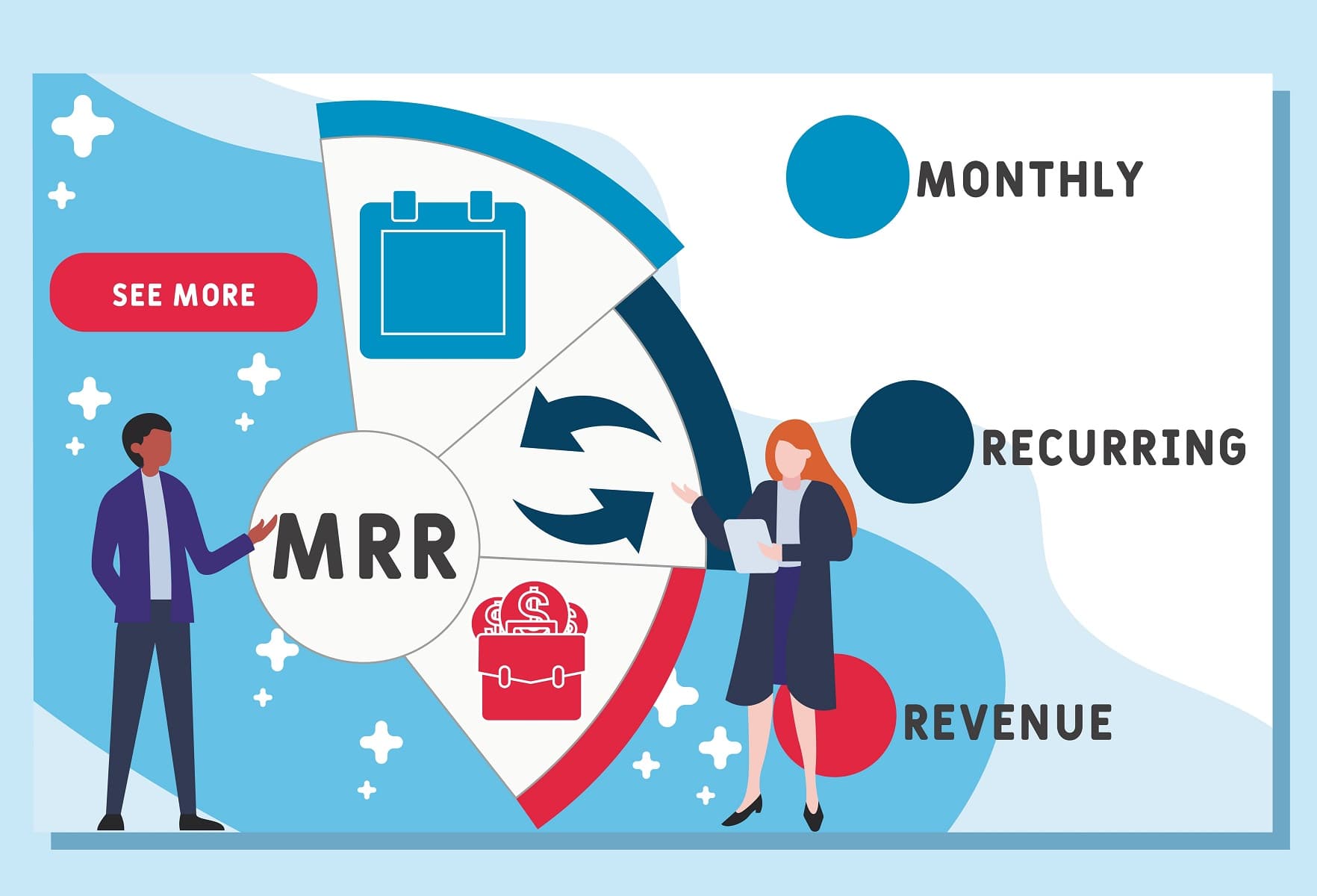 Cover image for Understanding MRR: The Most Important Metric for SaaS Businesses